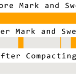 gc-algo-mark-sweep-compact