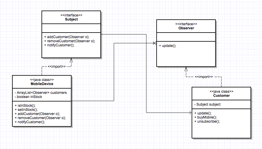 Observer Pattern | Developers Journal